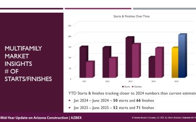BEX Updates Construction Sector Projections in Annual Midyear Update