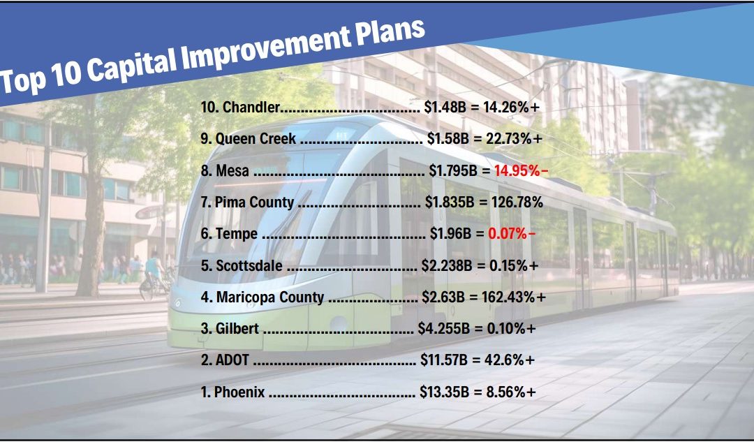 BEX Public Works Conference Shows  Attendees Current State of the Sector